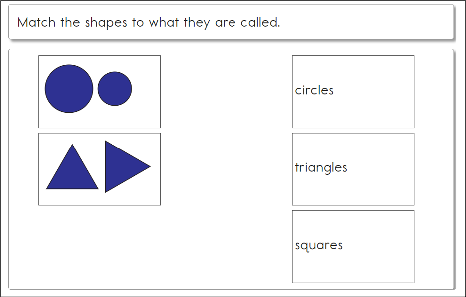 This image contains the following item: Match the shapes to what they are called. Below the item text, there are two columns. The left column contains two pairs of shapes: one pair contains two circles, and the other pair contains two triangles. The right column contains three text descriptors: circles, triangles, and squares.